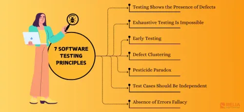Detailed Explanation of 7 Software Testing Principles | Relia Software