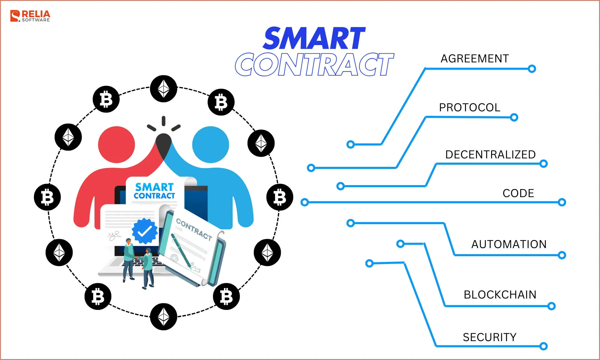 Smart contracts - Bitcoin vs Ethereum