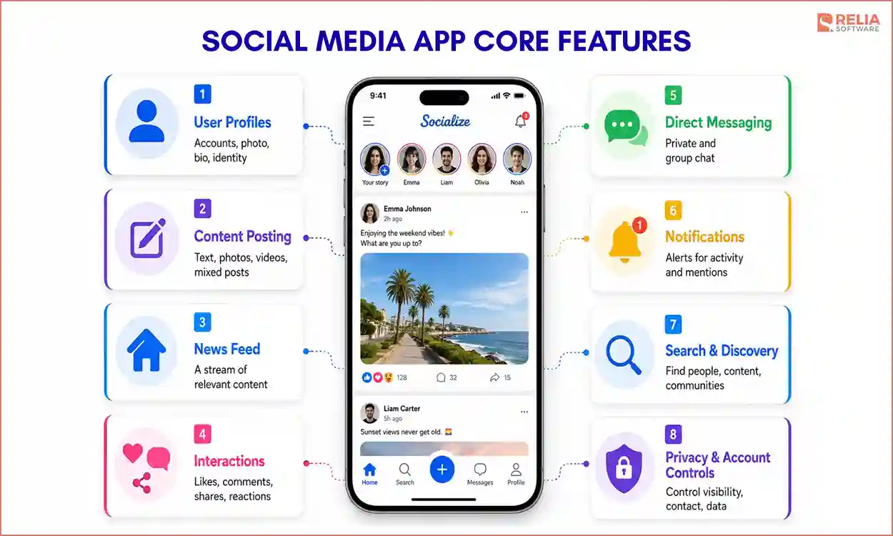 social media app key features