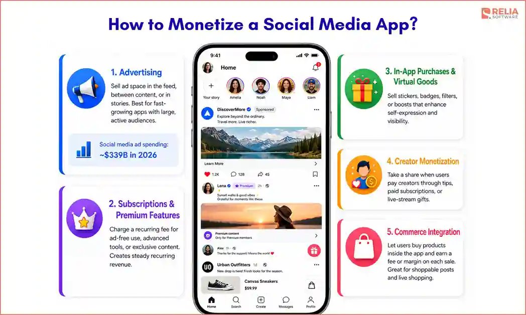 social media app monetization
