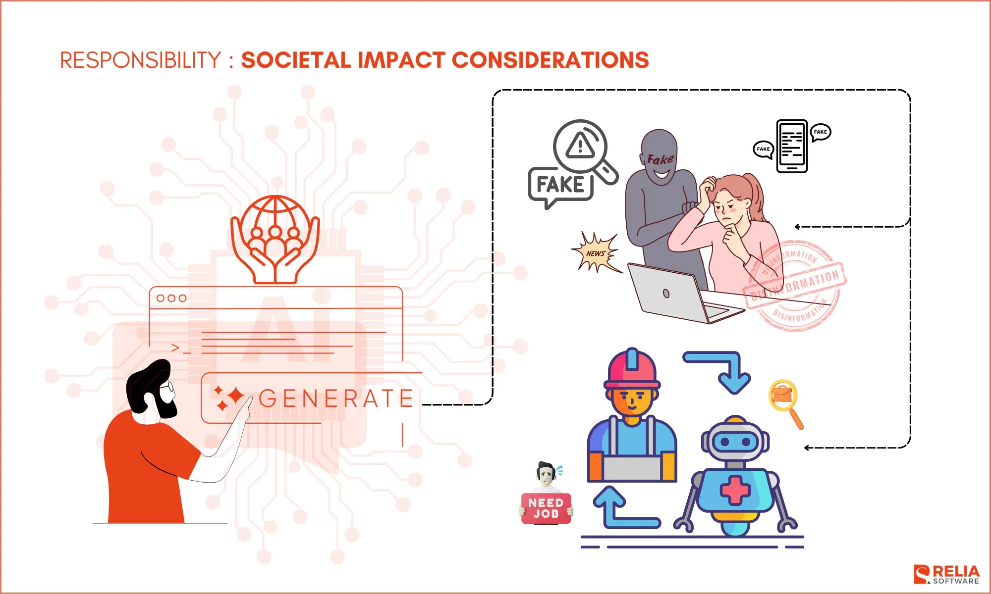 Societal Impact Considerations