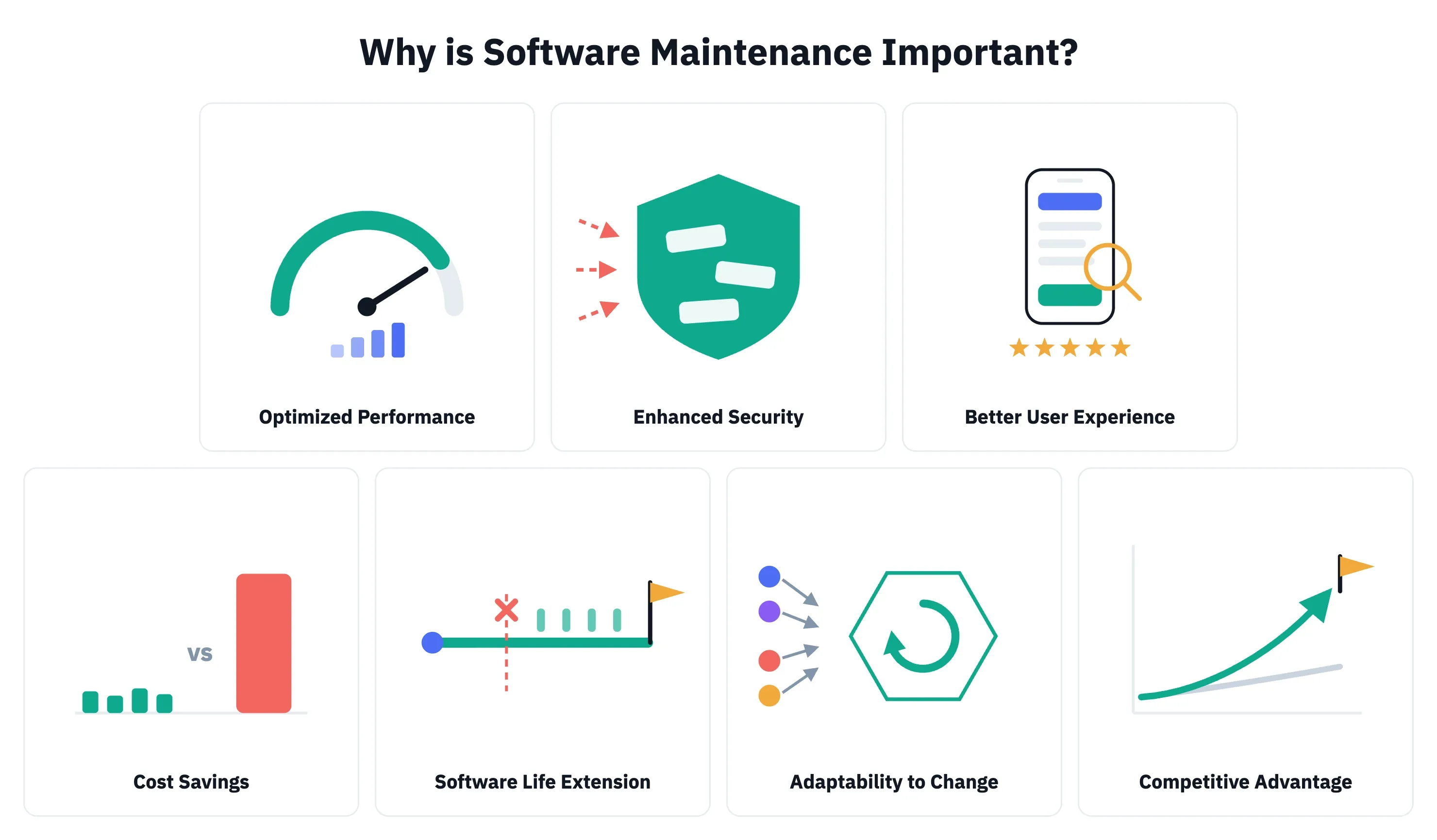 Why is Software Maintenance Important?
