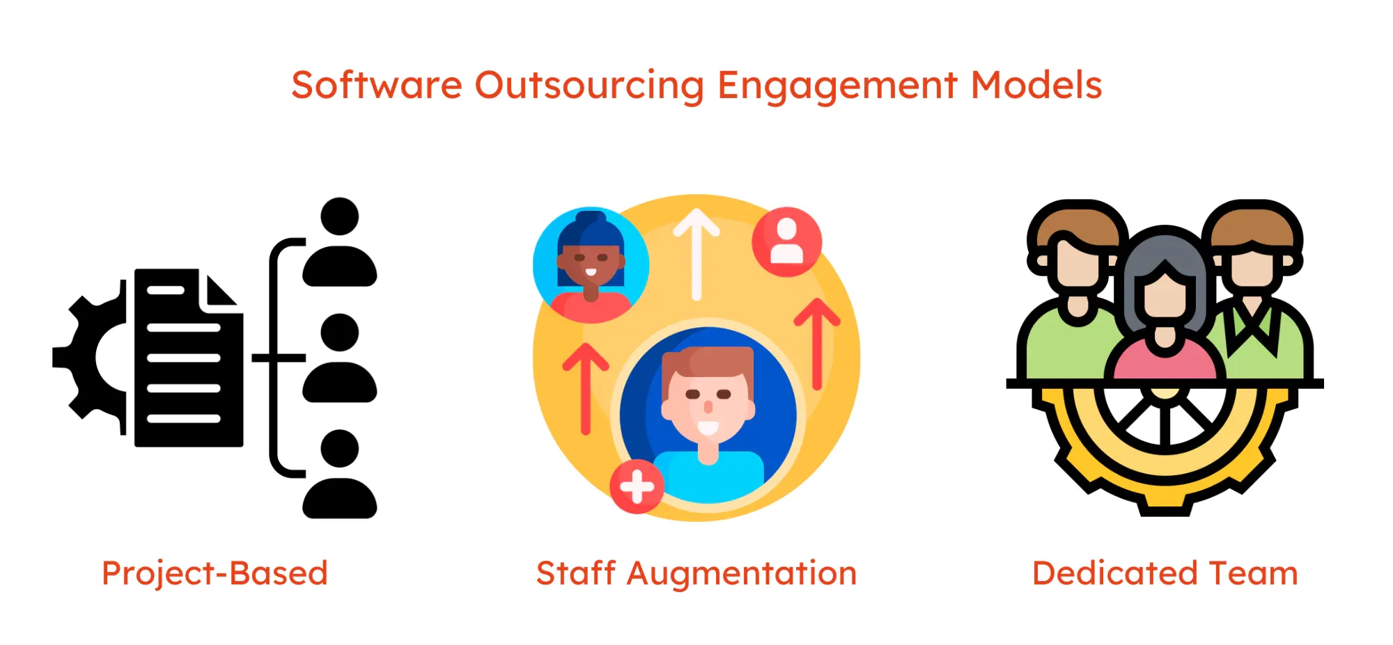 Software Outsourcing Engagement Models