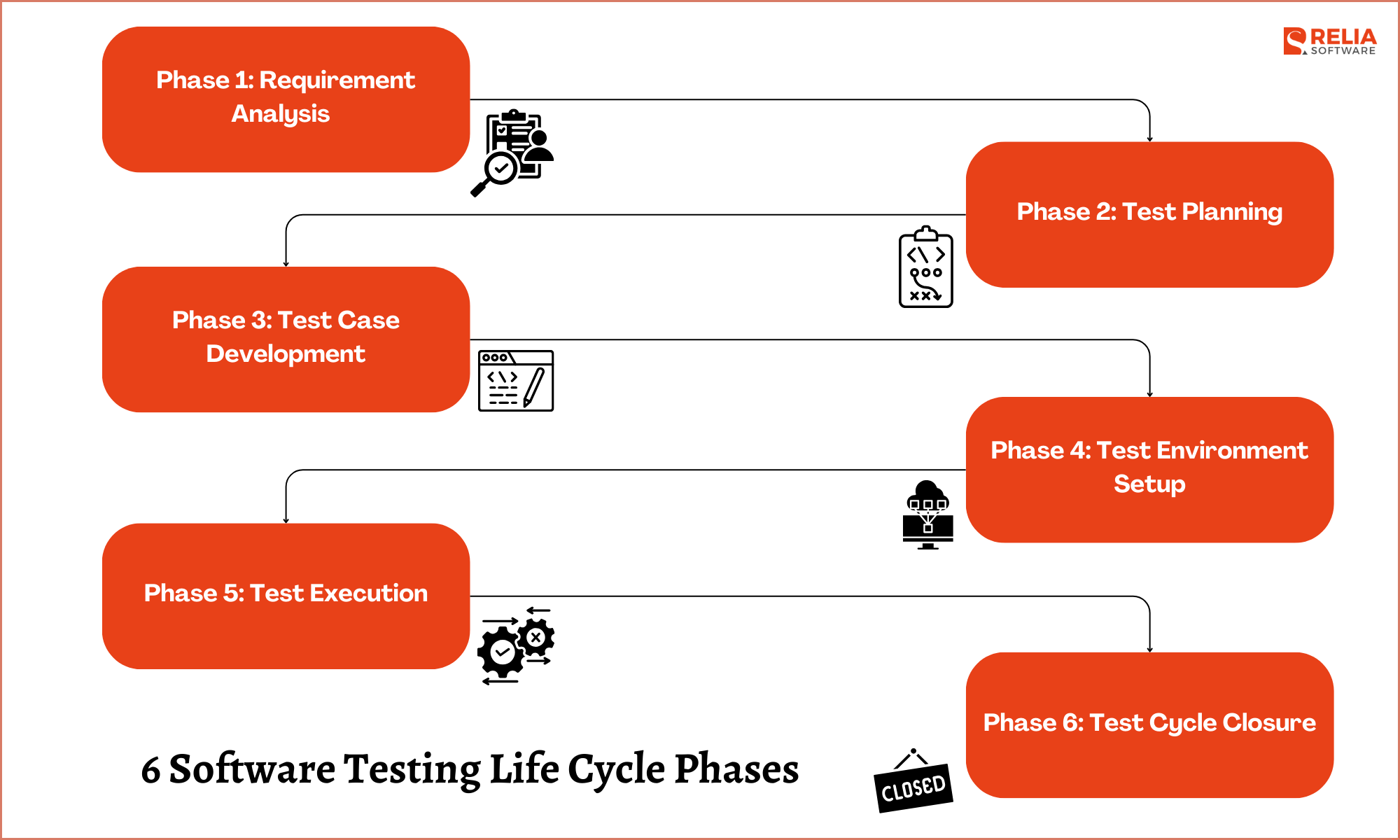 Software Testing Life Cycle Phases