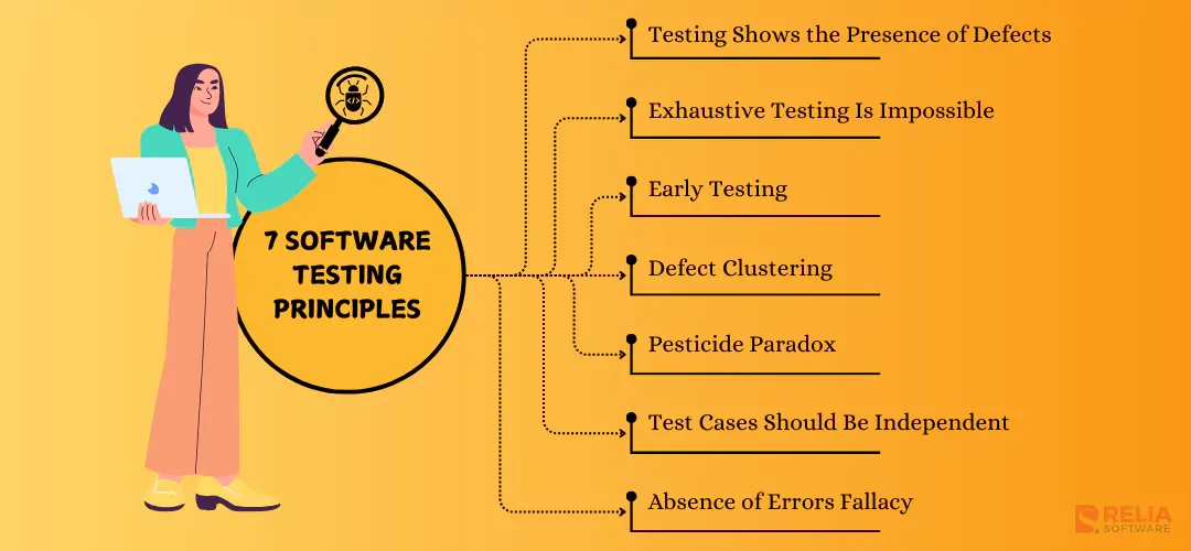 Detailed Explanation of 7 Software Testing Principles