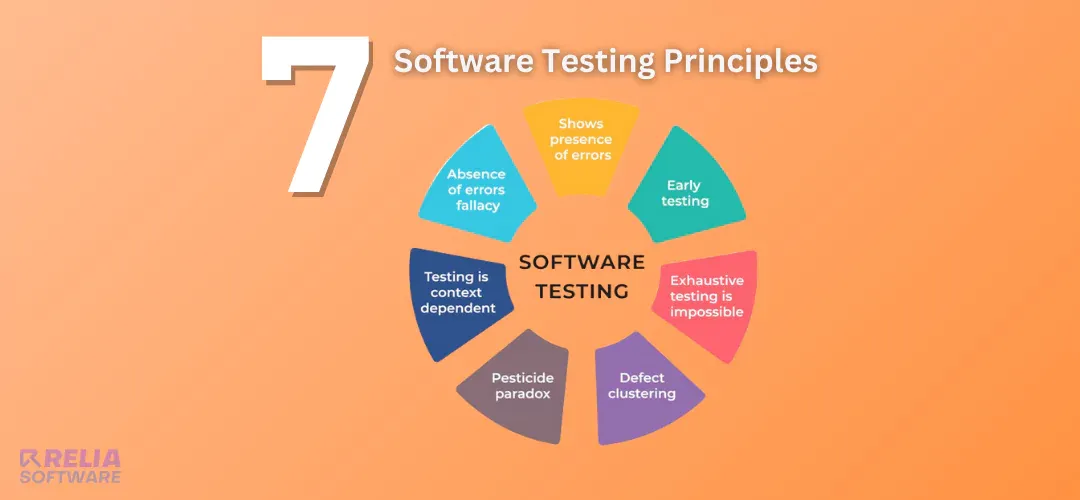 software testing principles