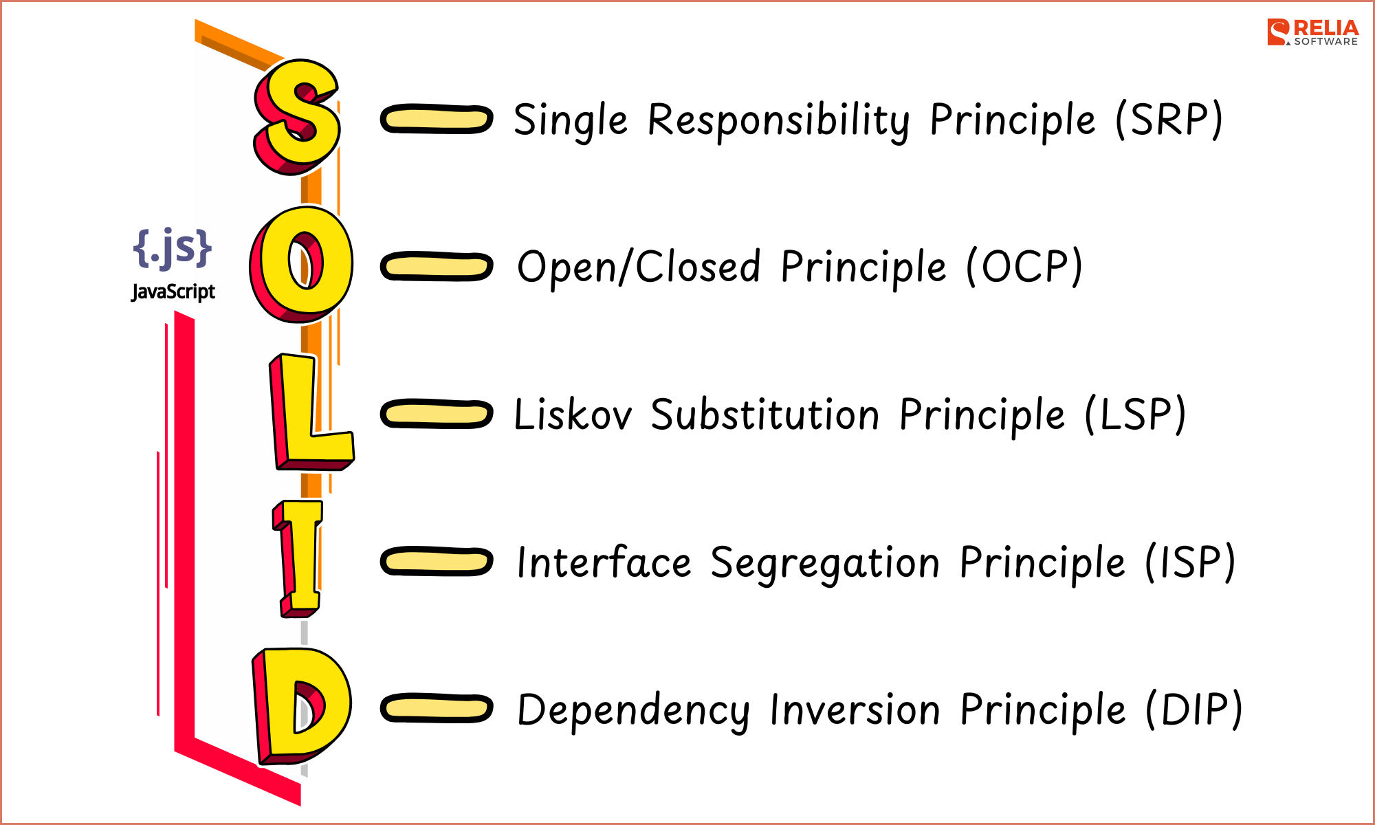 The SOLID principles in JavaScript encompass a set of five design rules.