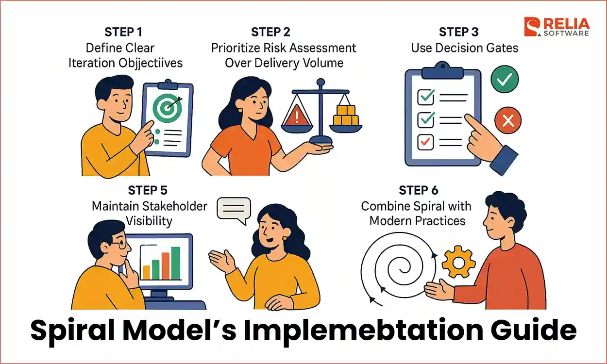 spiral model implementation guide