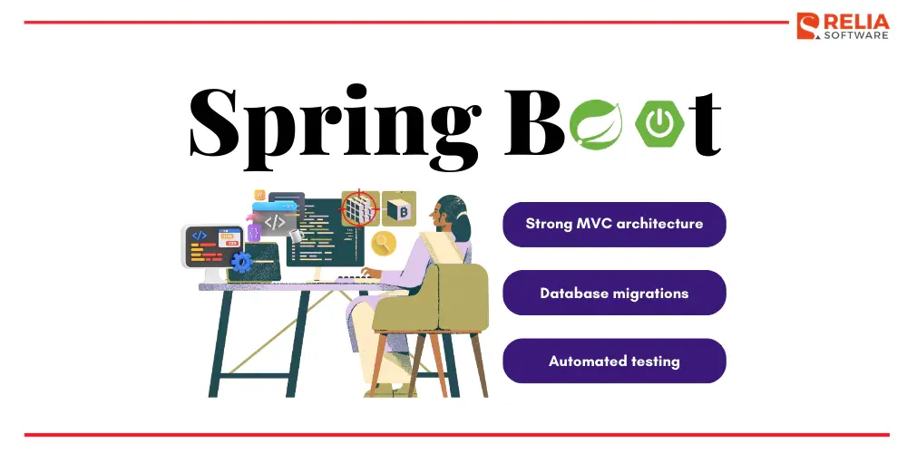 springboot backend technologies