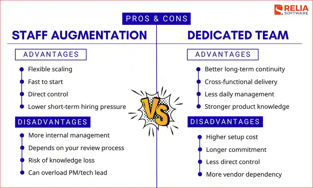 staff augmentation vs dedicated team pros and cons