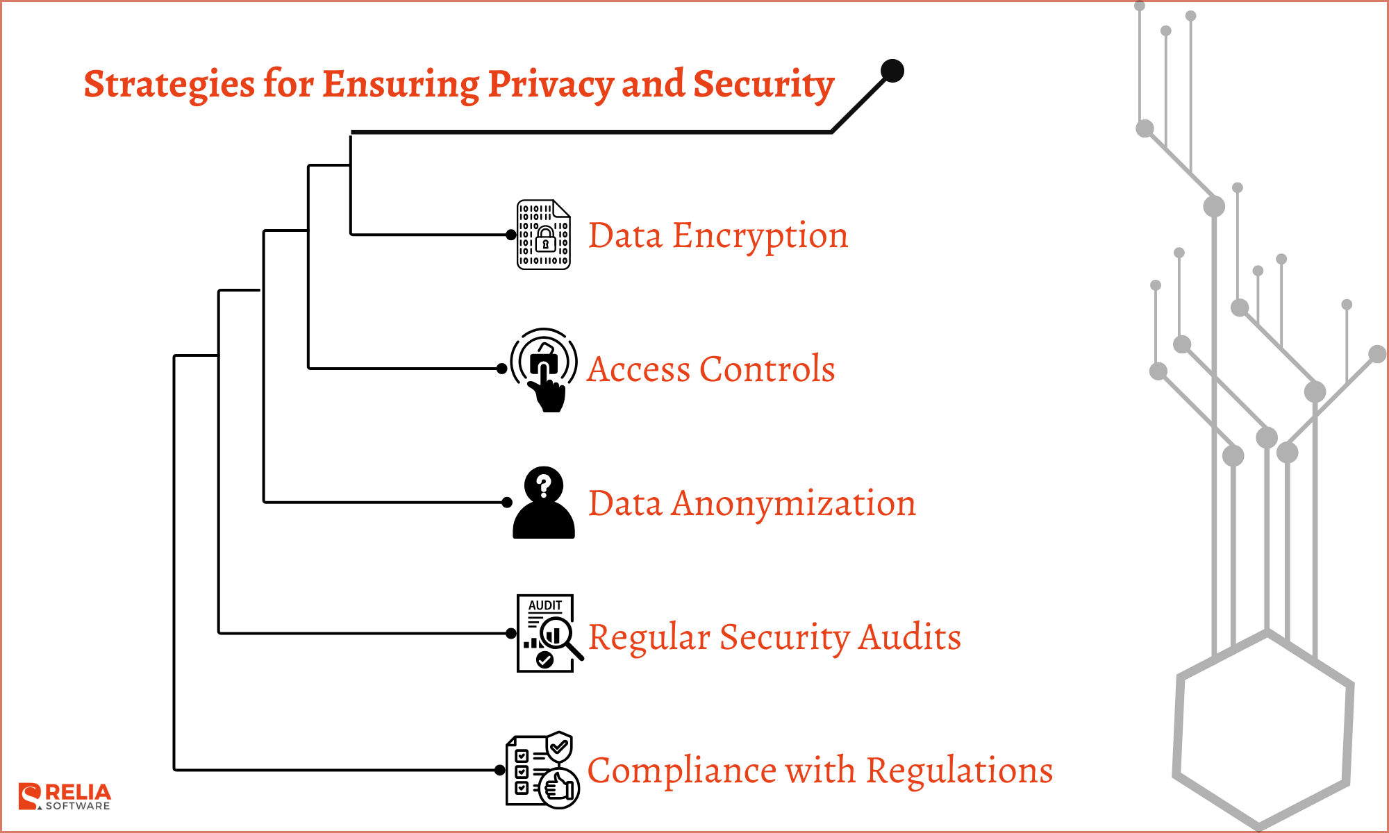 Strategies for Ensuring Privacy and Security