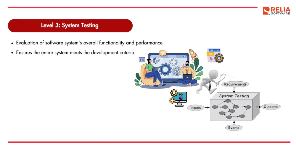 system testing