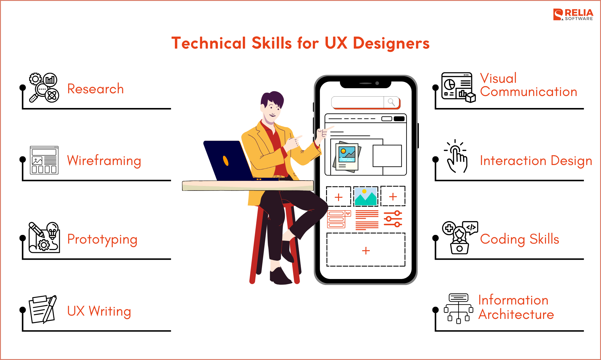 Technical Skills for UX Designers