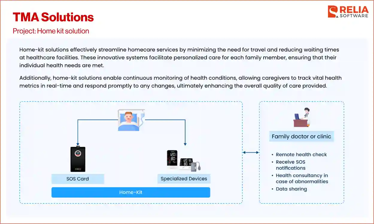 telemedicine app development company tma solutions