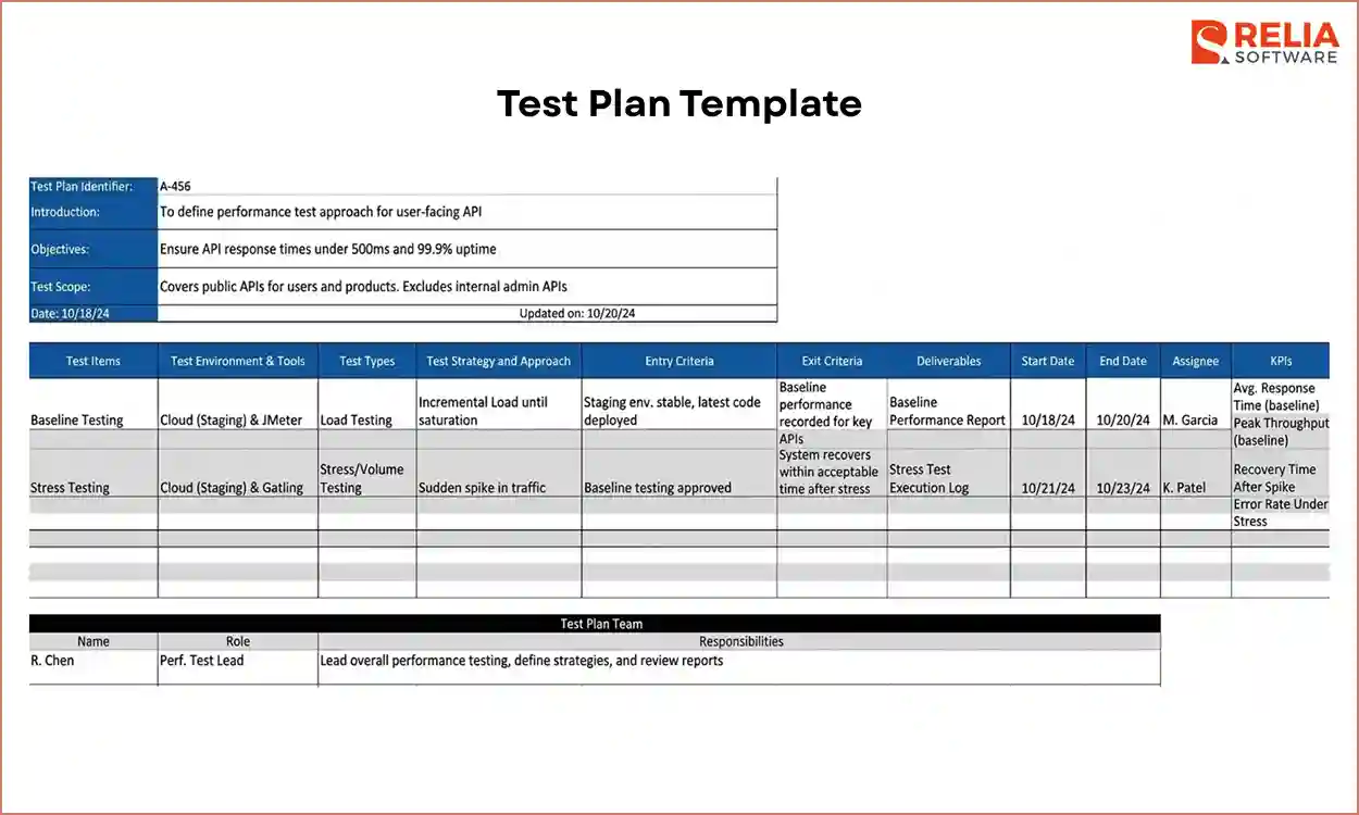 test plan report template for mobile app development project management