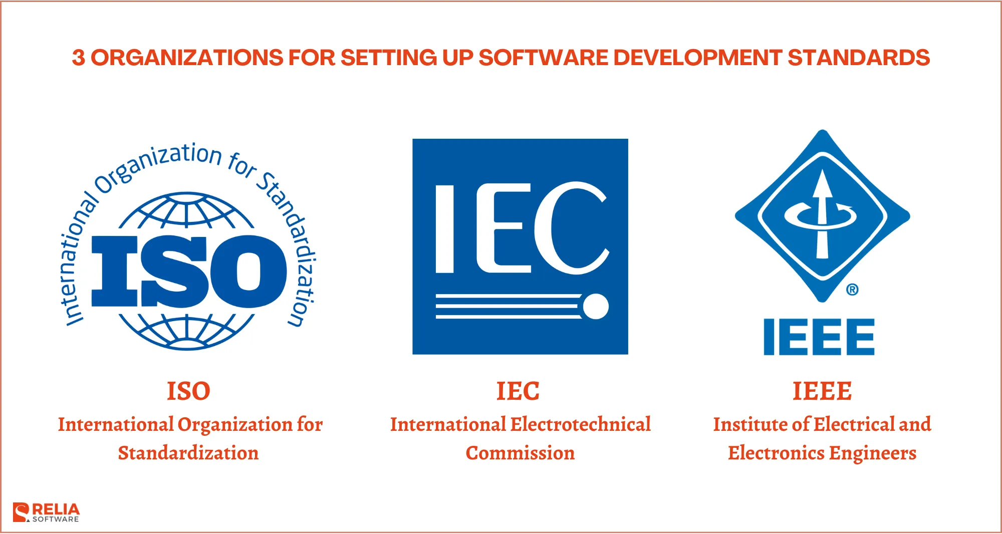 3 organizations setting up software development standards