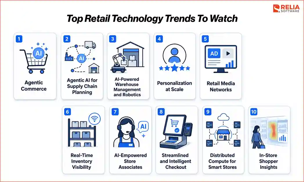 top retail trends recently