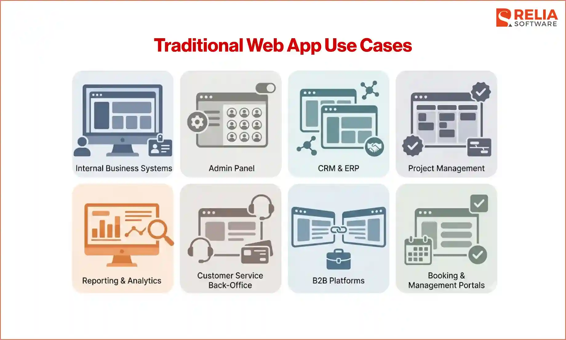 traditional web app use cases