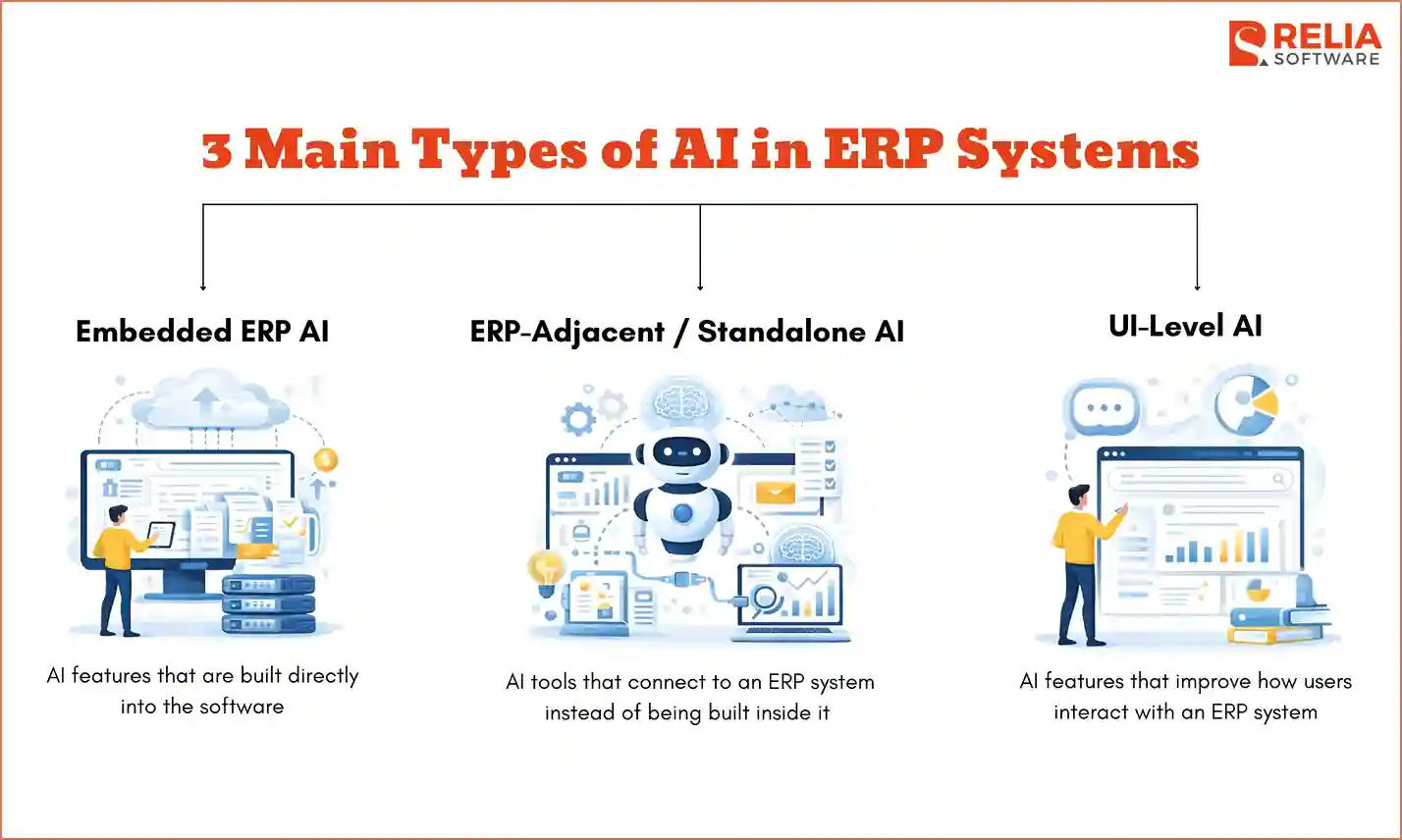 types of ai in erp systems