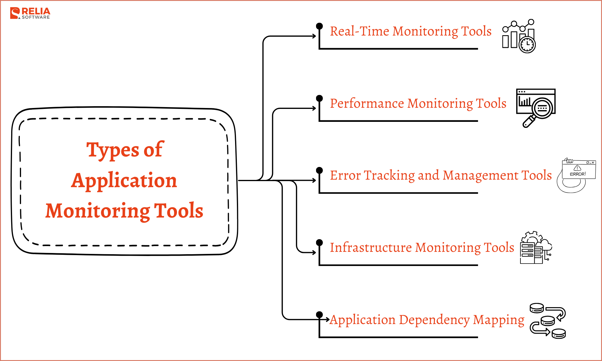 Types of Application Monitoring Tools