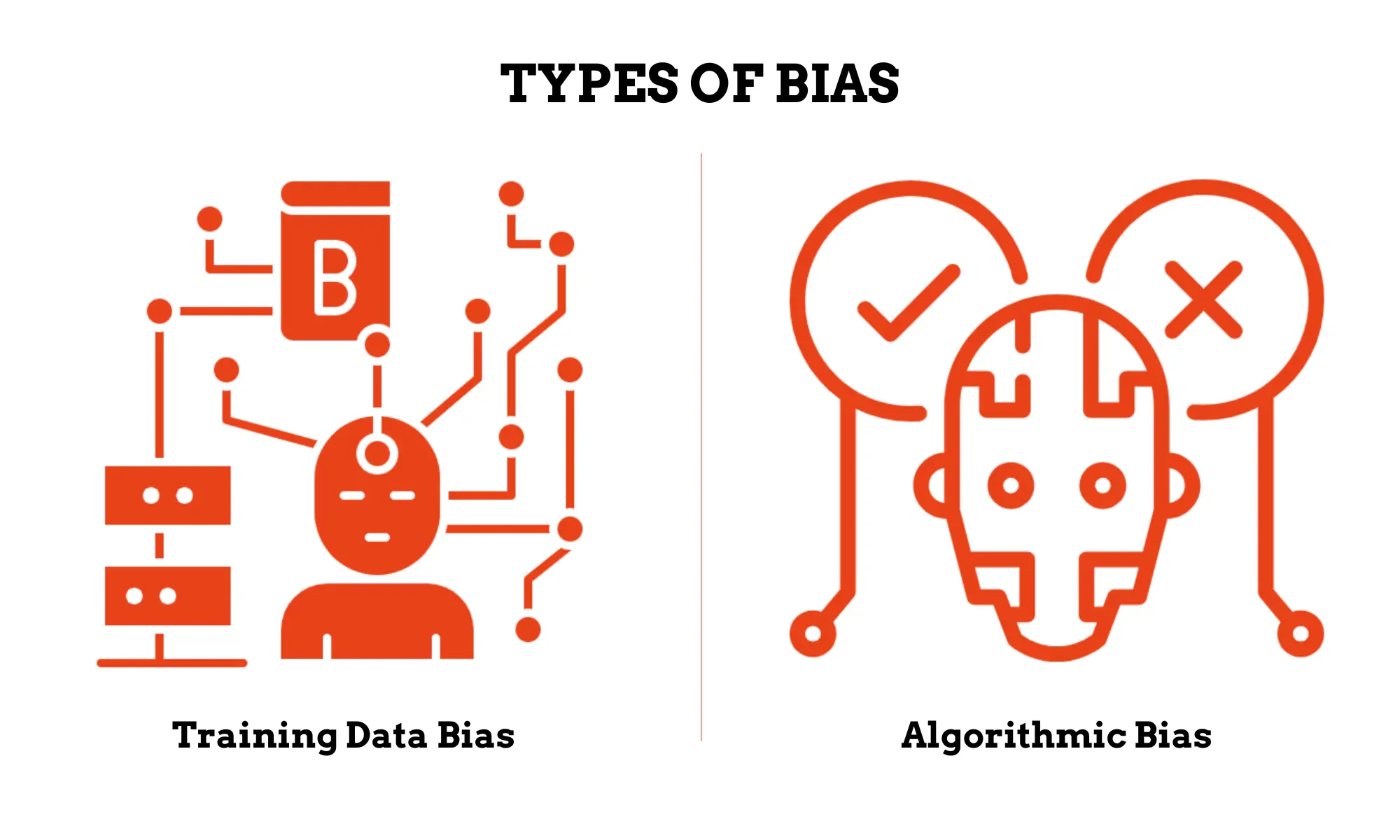 2 Popular Types of Bias