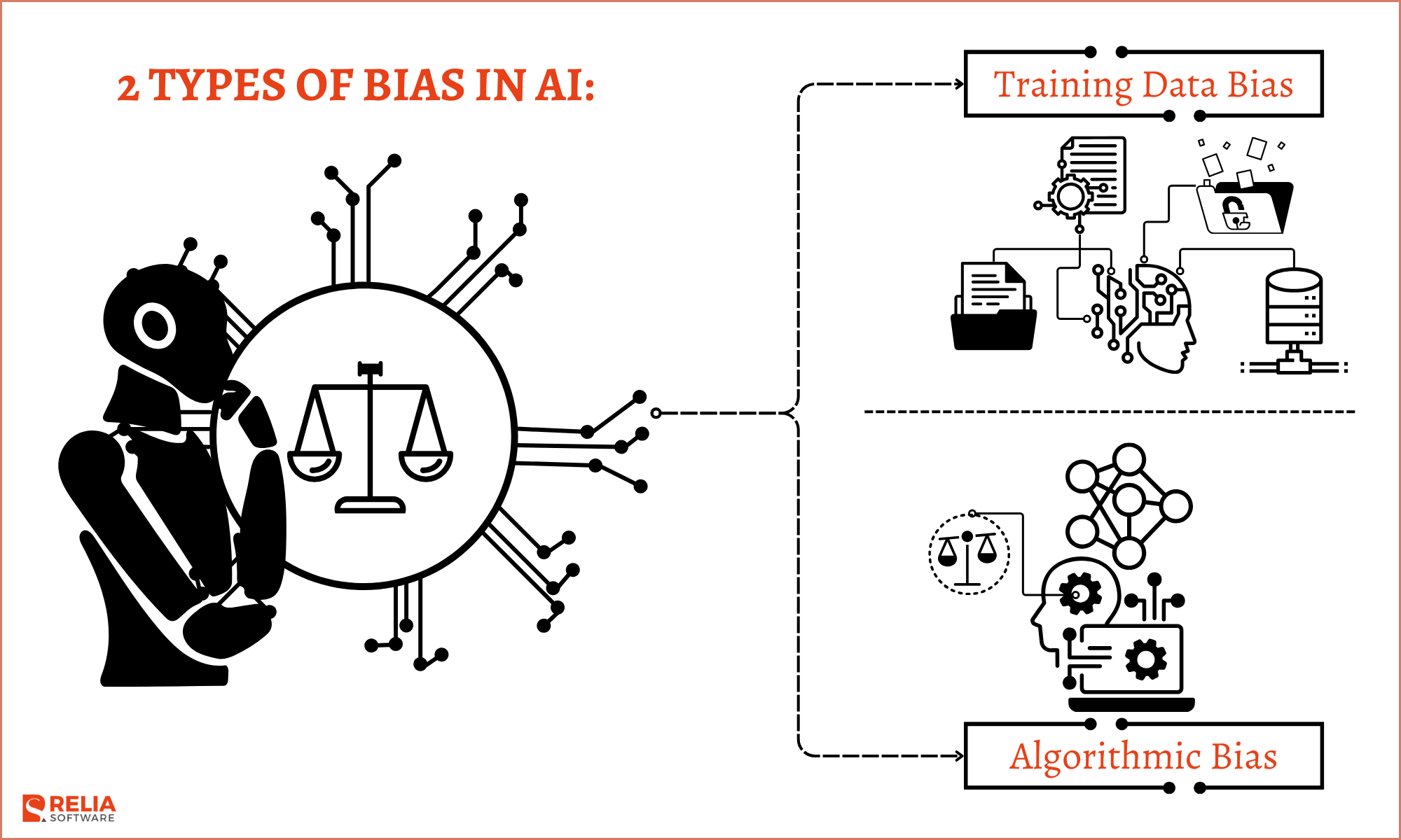 2 Popular Types of Bias