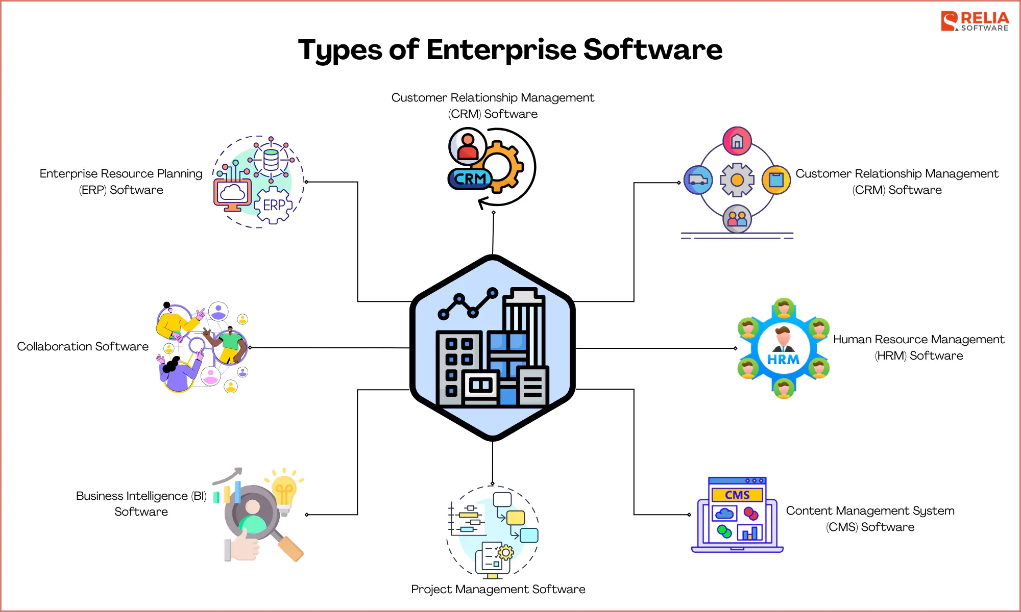 Types of Enterprise Software