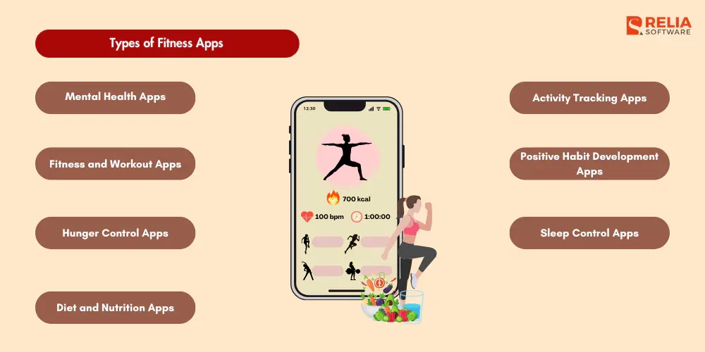 type of fitness app development