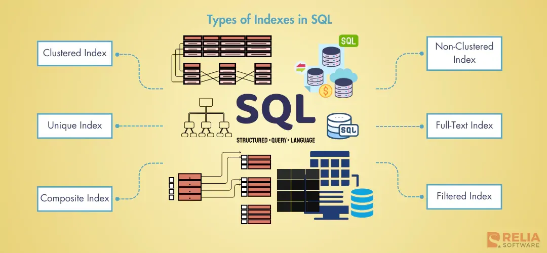 Understanding 6 Different Types of Indexes in SQL