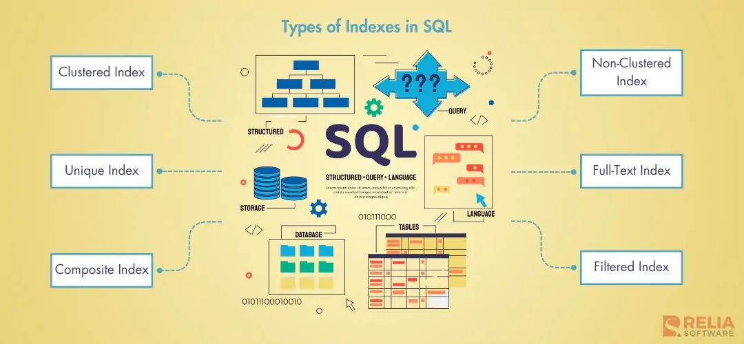 Types of Indexes in SQL