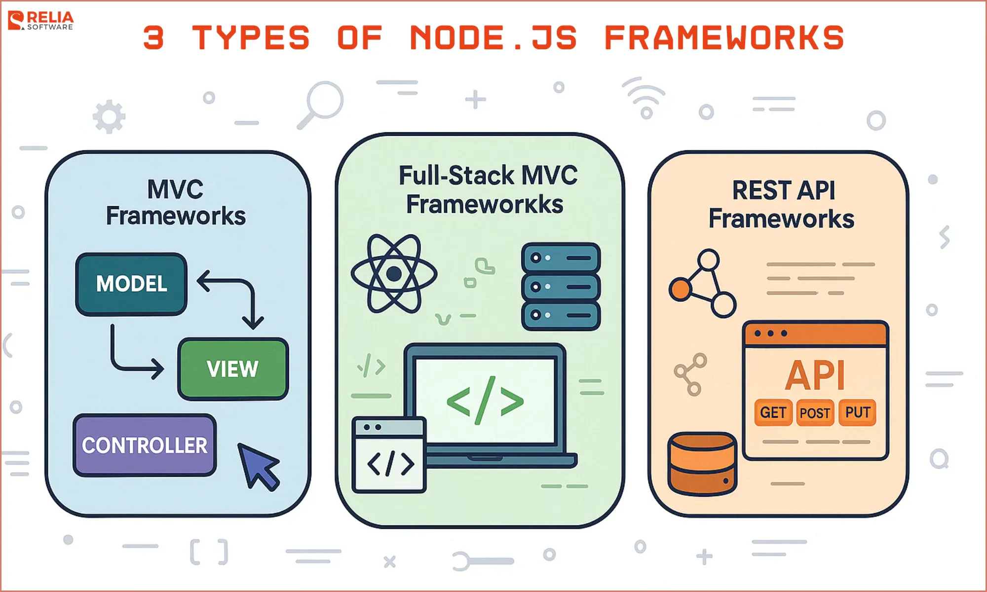 Types of Node.js Frameworks