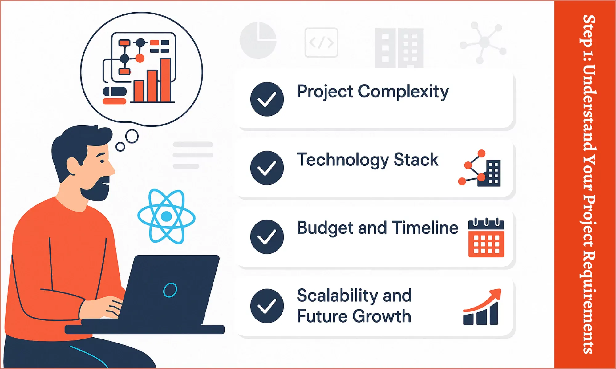 Understand Your Project Requirements
