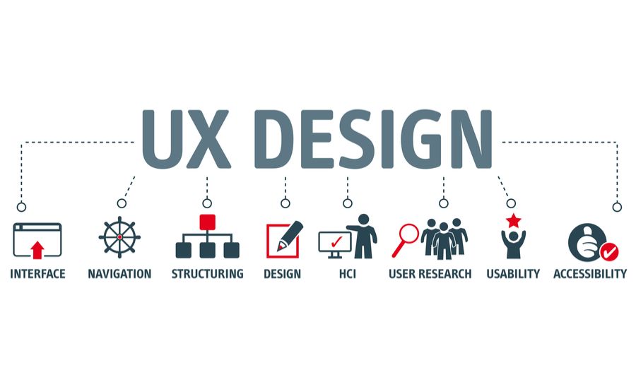 UX Design Definition