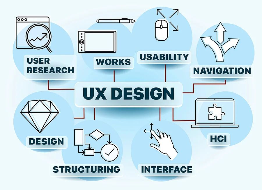 ux design technical skills