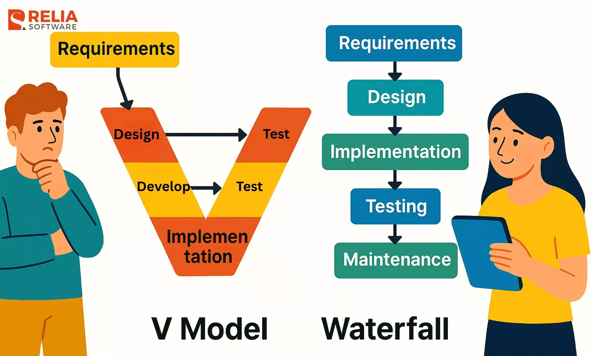 v model and waterfall model differences