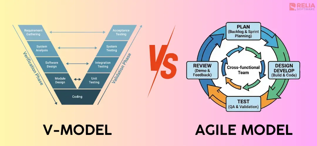 v model vs agile