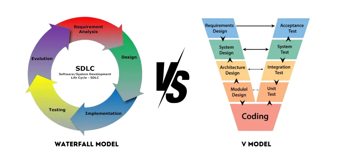 v model vs waterfall model