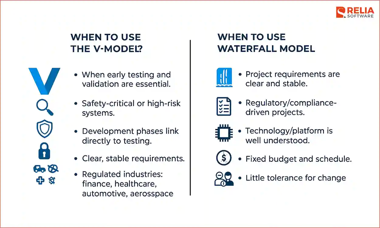 v model vs waterfall use cases