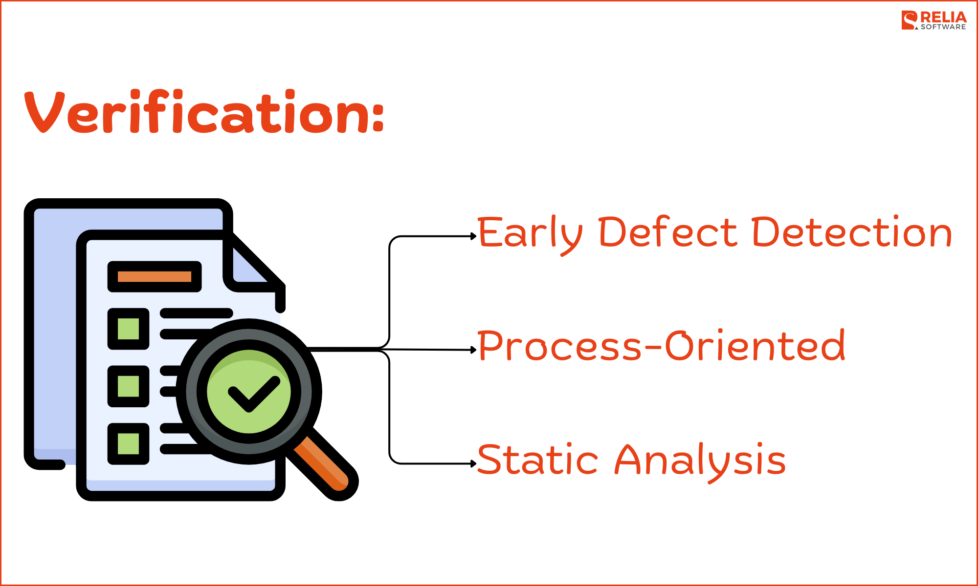 Verification in Software Testing