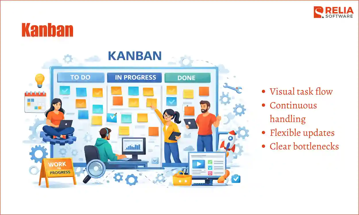 web development project management kanban