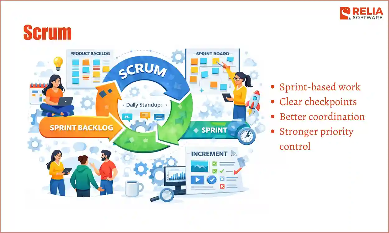web development project management scrum