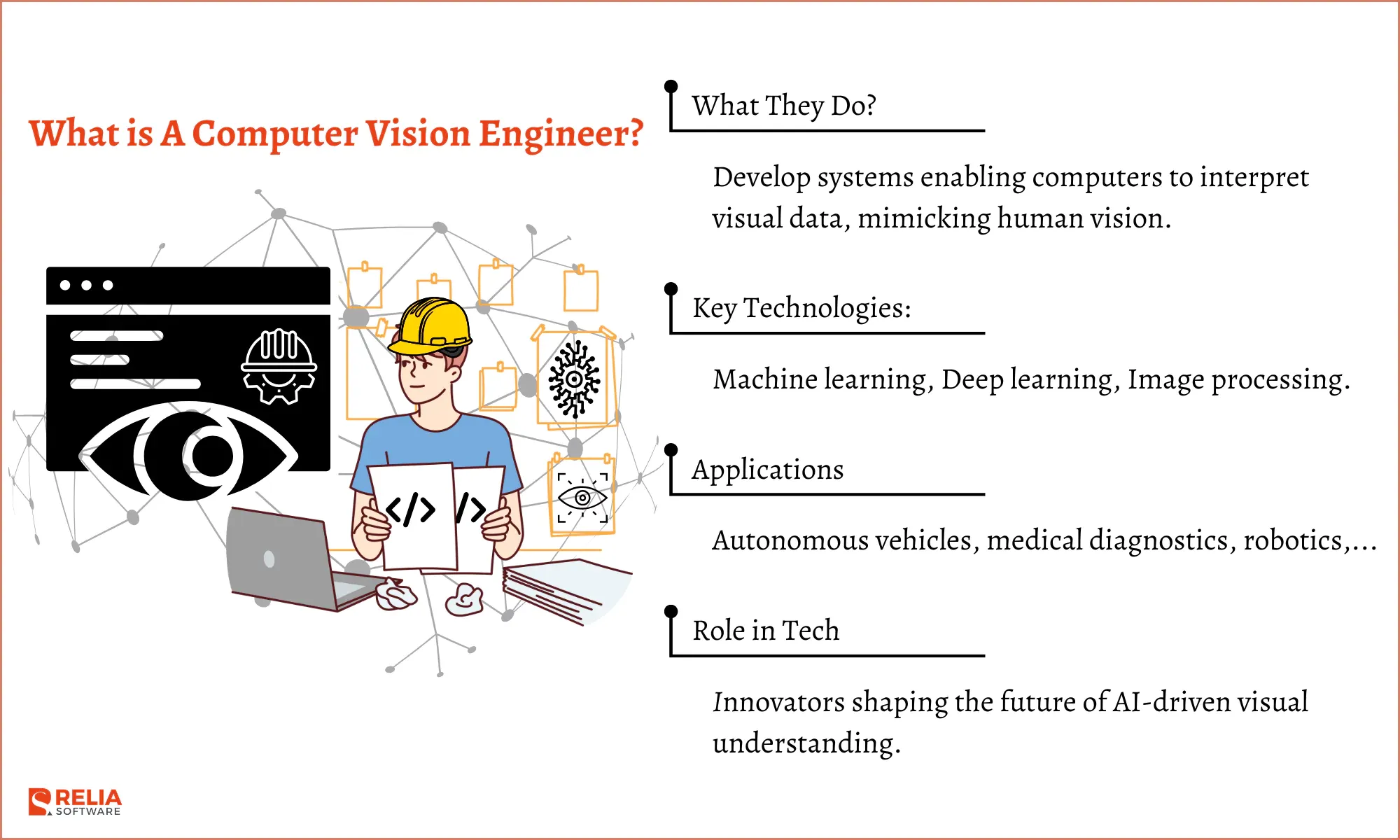 What is A Computer Vision Engineer?