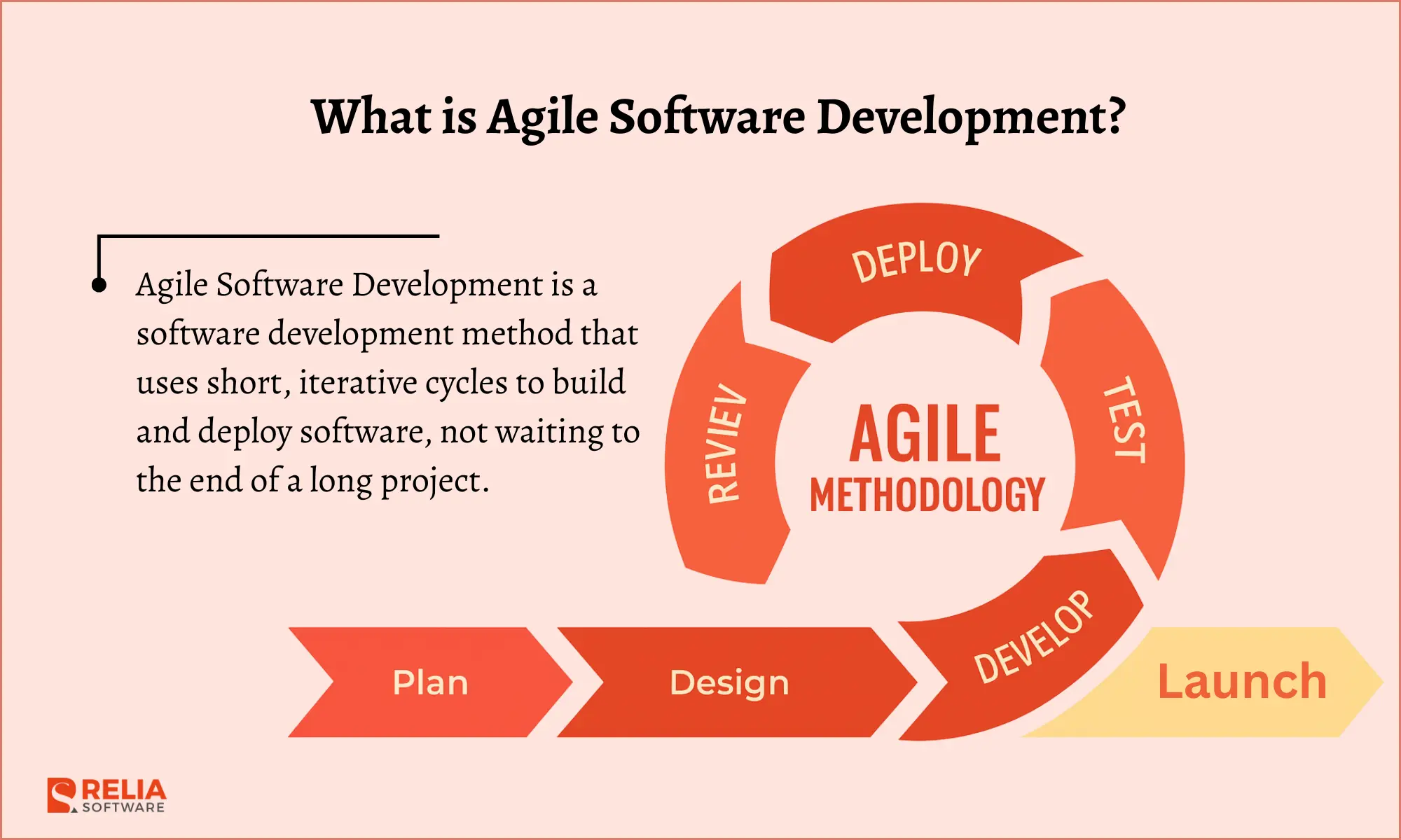 What Is Agile Software Development?