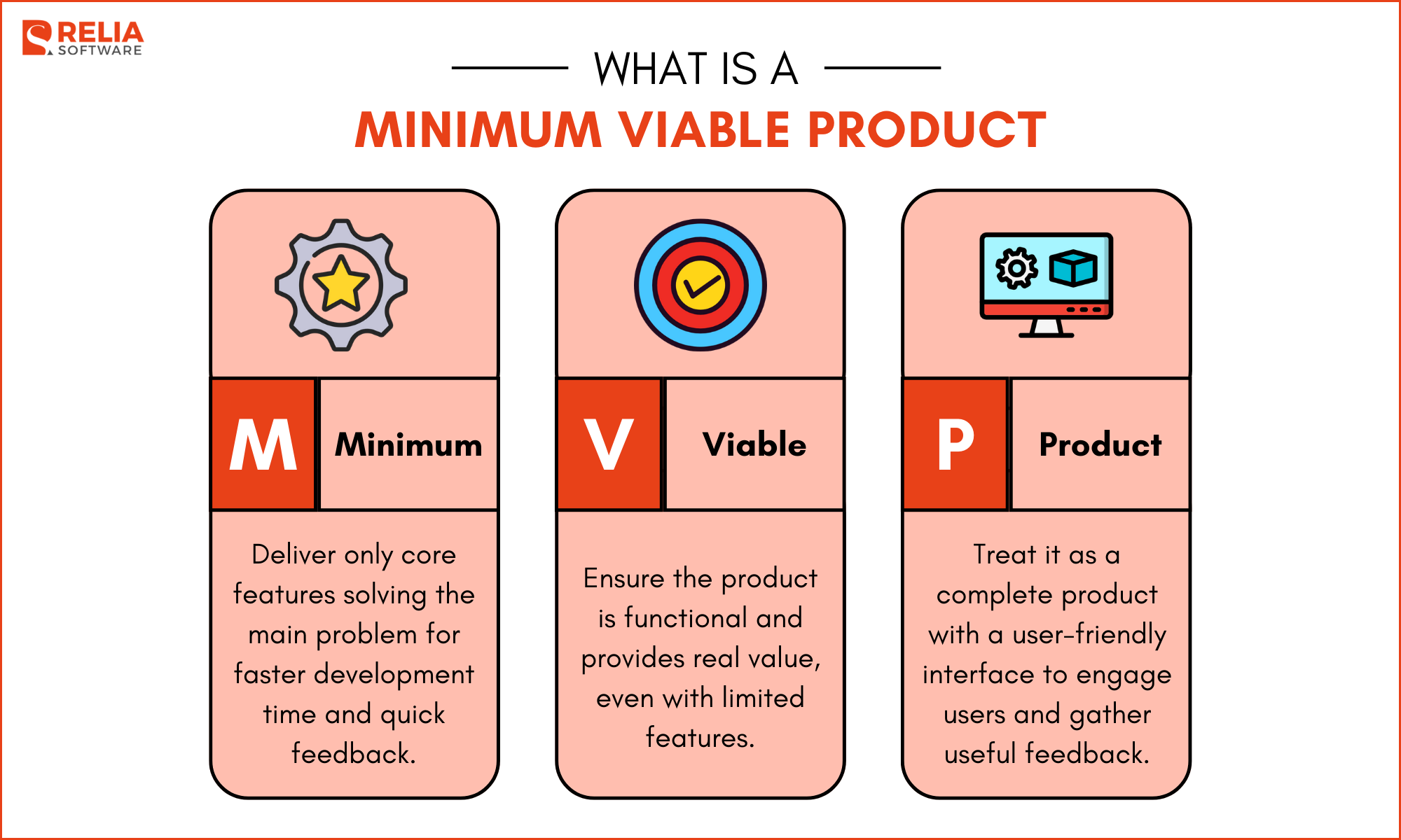 A Minimum Viable Product (MVP) is a simplified version of a product.