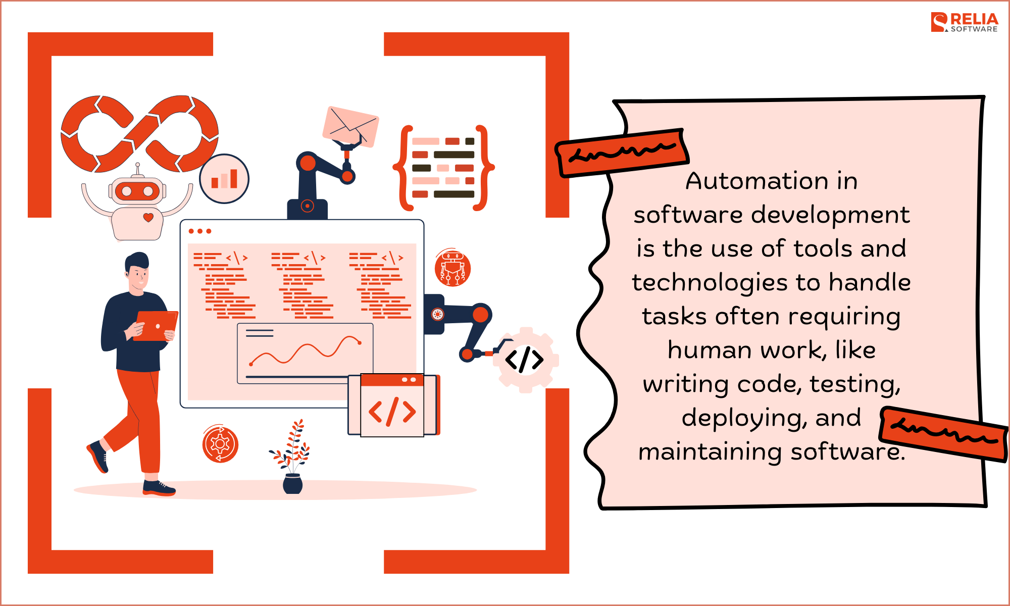 What is Automation in Software Development?