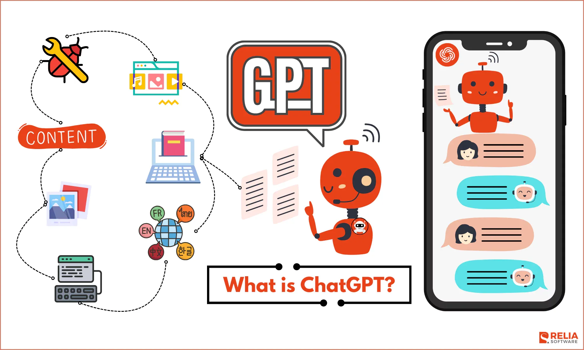 ChatGPT is a variation of GPT language models created by OpenAI.