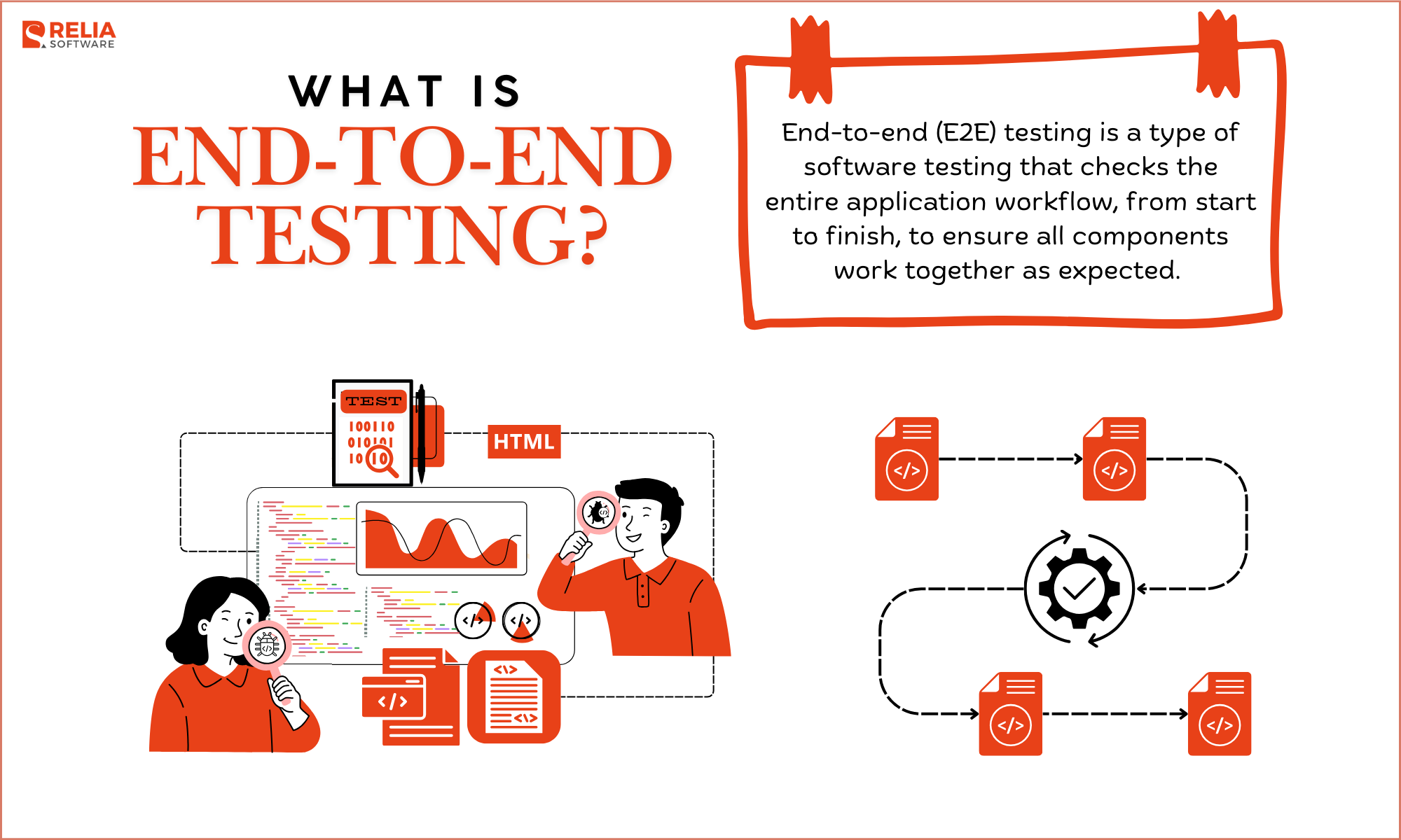 End-to-end (E2E) testing is a type of software testing