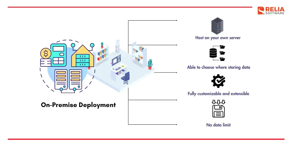 what is on premise deployment