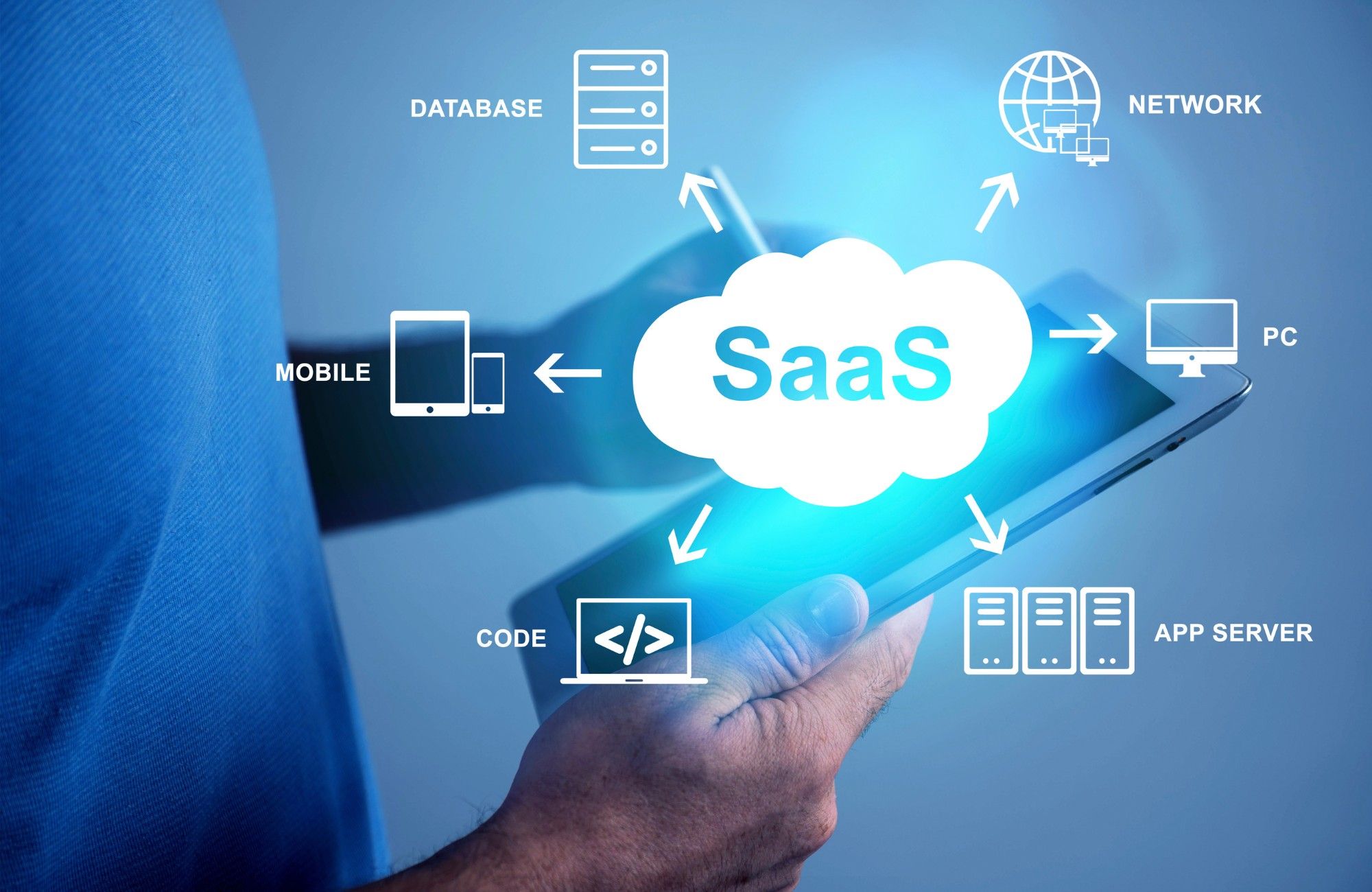 What is Software as a Service (SaaS)?
