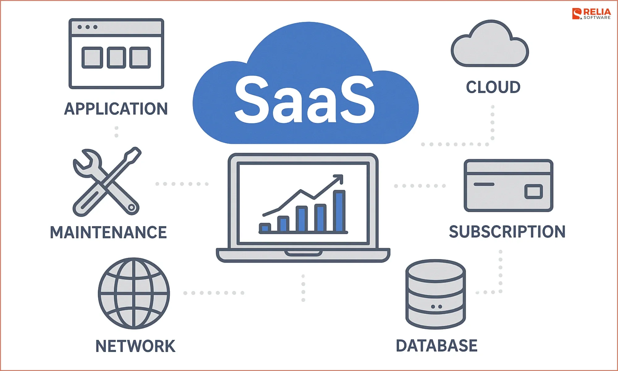 What is Software as a Service (SaaS)?